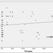 Comparison of maternal serum tumor necrosis Factor-Alpha in sever and mild pre-eclampsia versus normal pregnancy